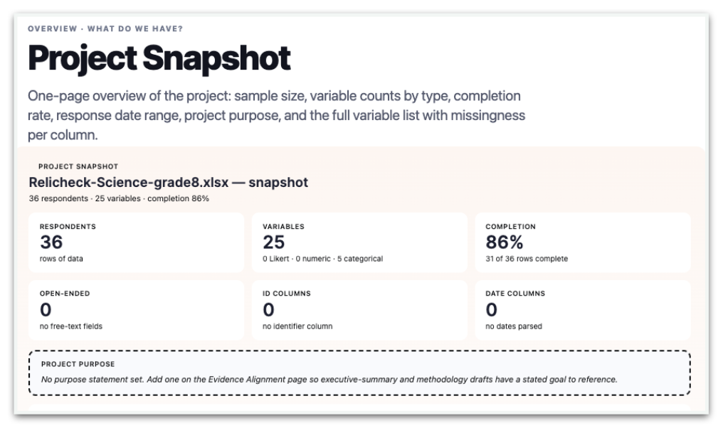Test and Assessments Suite project snapshot